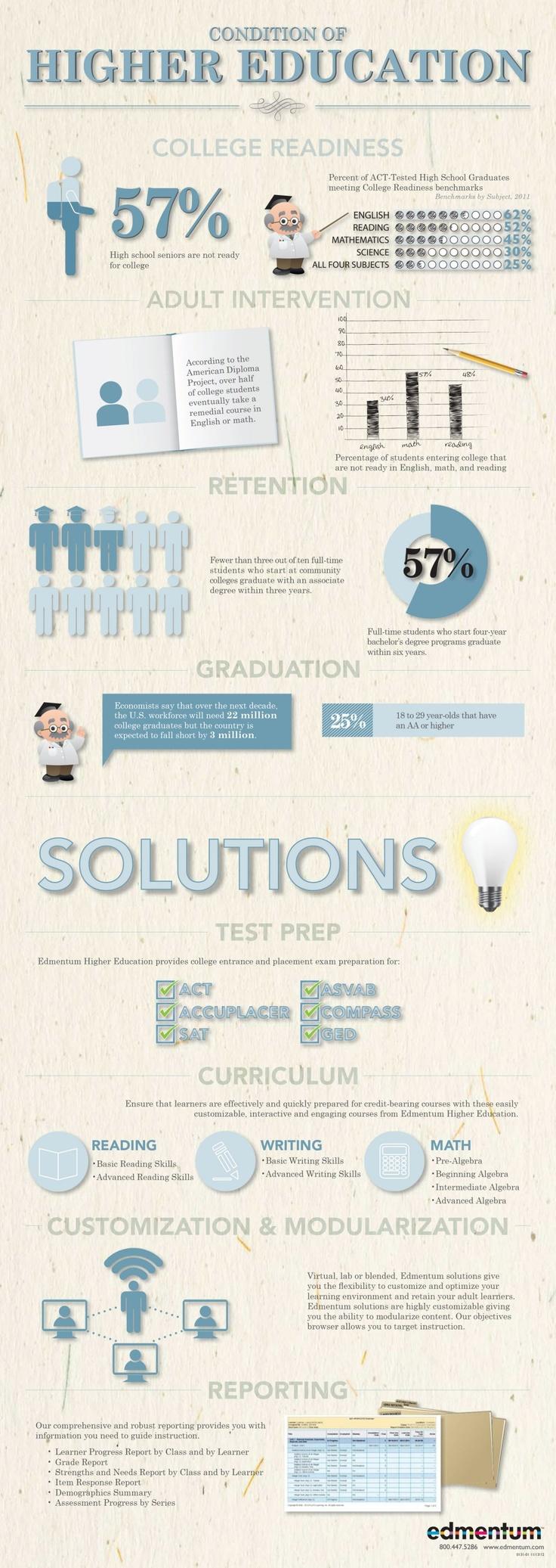 Condition-of-Higher-Education