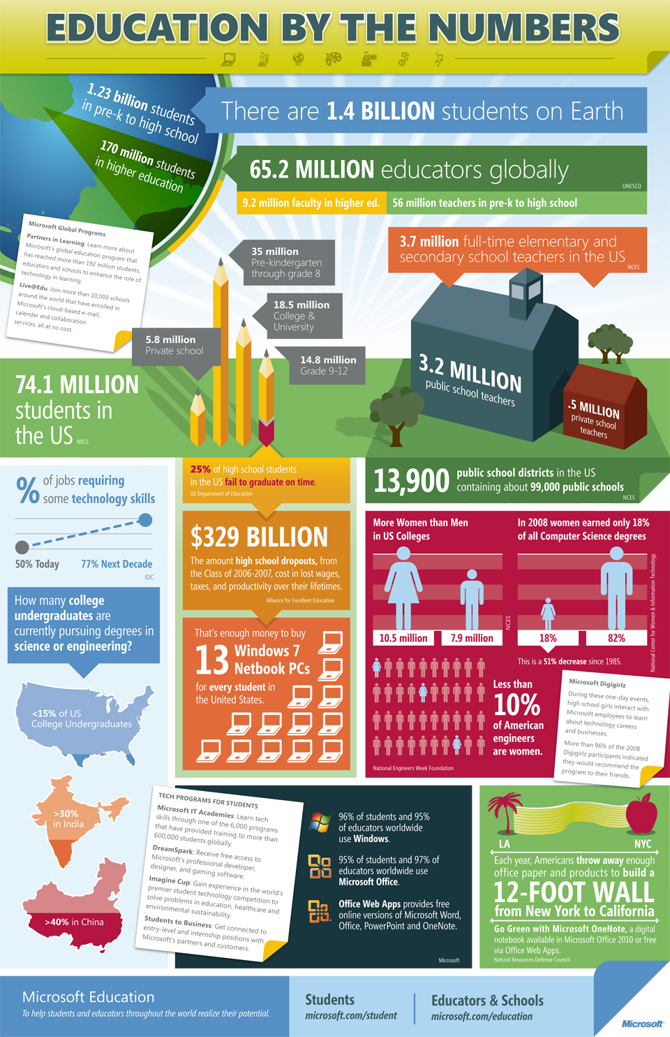 education-by-the-numbers_50290a5a38fa9